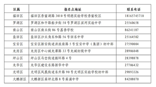 深圳中考報名咨詢點