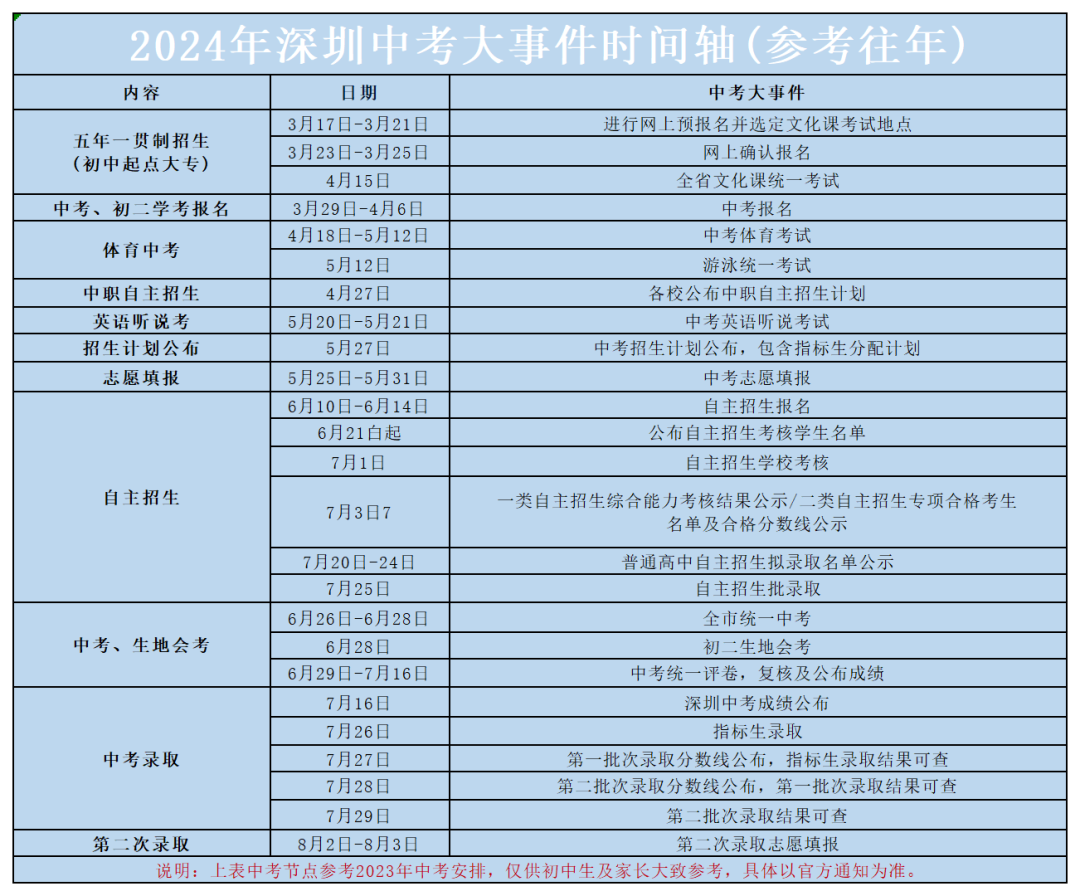 2024年深圳中考備考時間及各月份中考事件匯總