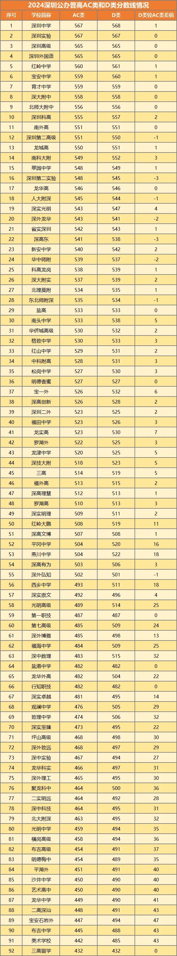 2025深圳中考深戶與非深戶的區別