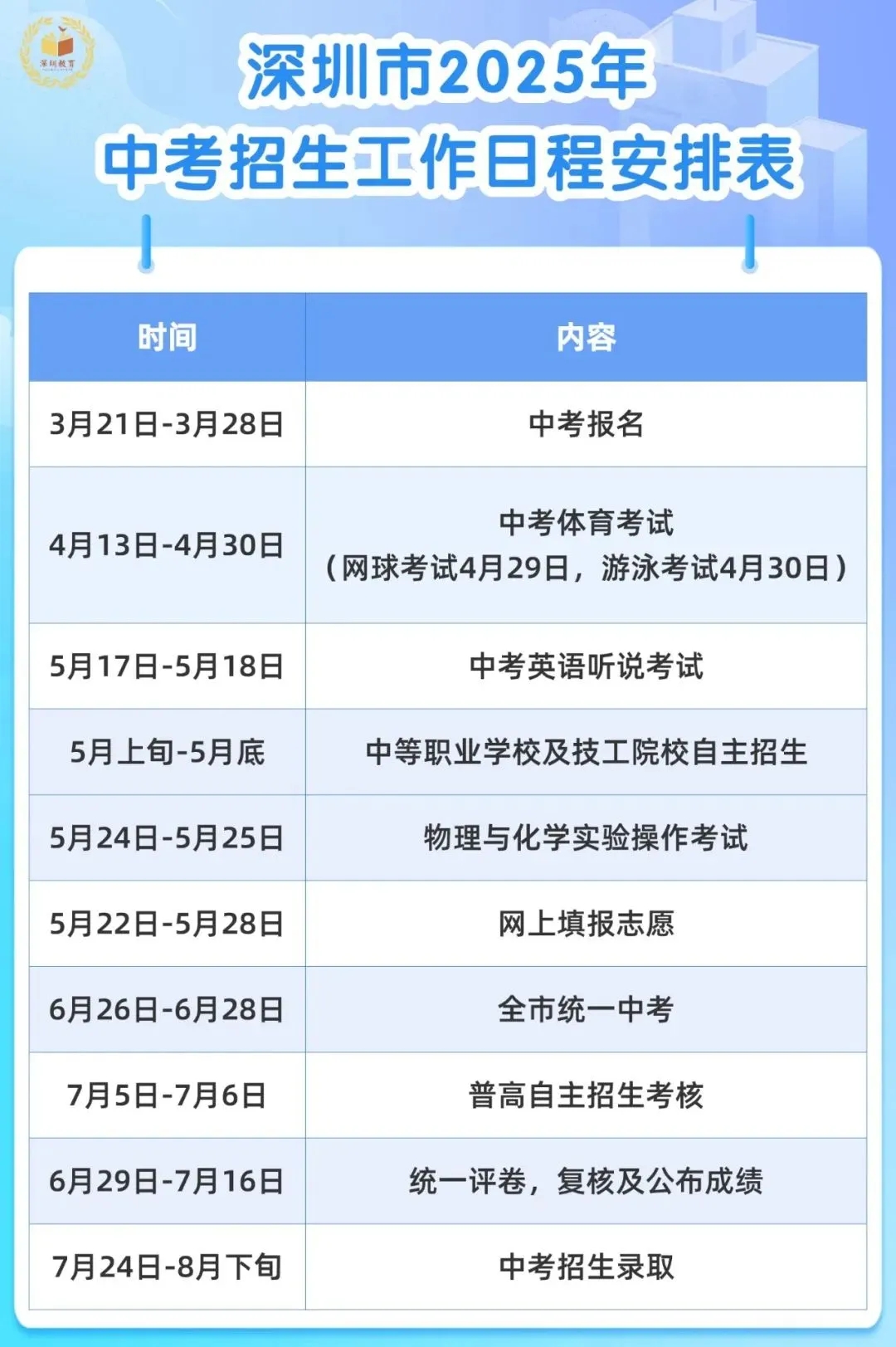 2025深圳中考的四個(gè)變化，家長(zhǎng)一定要了解清楚！