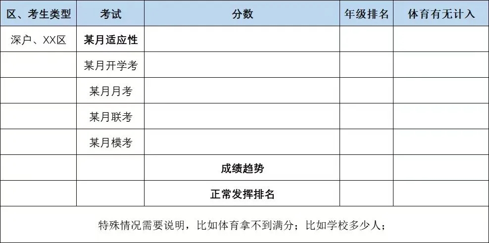 2025年深圳中考志愿填報(bào)建議，家長(zhǎng)可以做個(gè)參考！